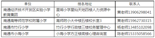 報名時(shí)間、地點(diǎn)、咨詢(xún)電話(huà)及聯(lián)系人：