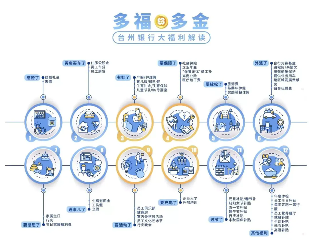 2024年臺州銀行麗水分行社會(huì )招聘啟事（8.9）