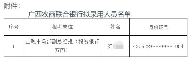 2025年廣西農村商業(yè)聯(lián)合銀行招聘擬錄用人員名單公示（2025）4號