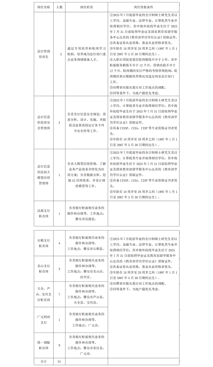 雅安市商業(yè)銀行